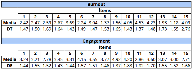 tabla 1