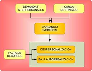 Descripción: Diagrama de propuesta 2