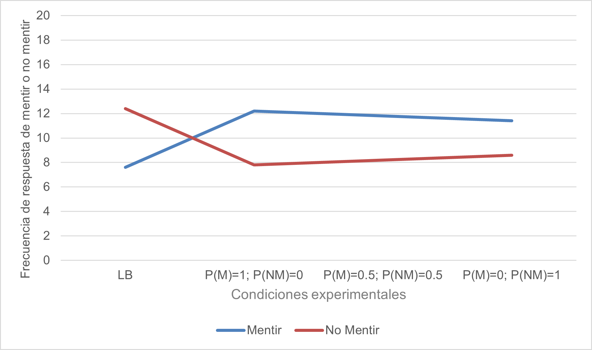 Descripción: Gráfico, Gráfico de líneas

El contenido generado por IA puede ser incorrecto.
