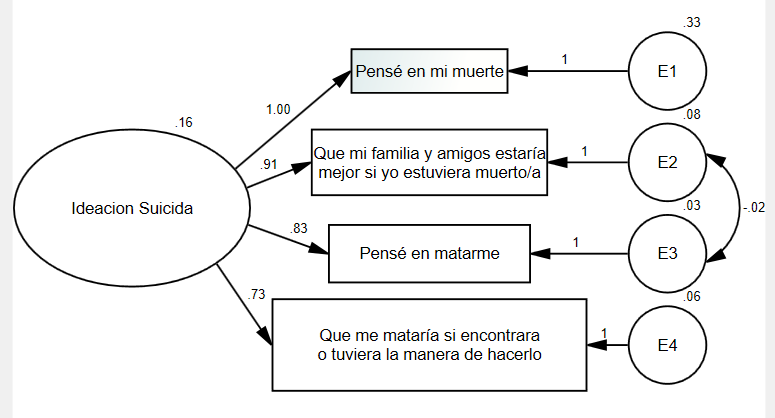 Diagrama

Descripción generada automáticamente