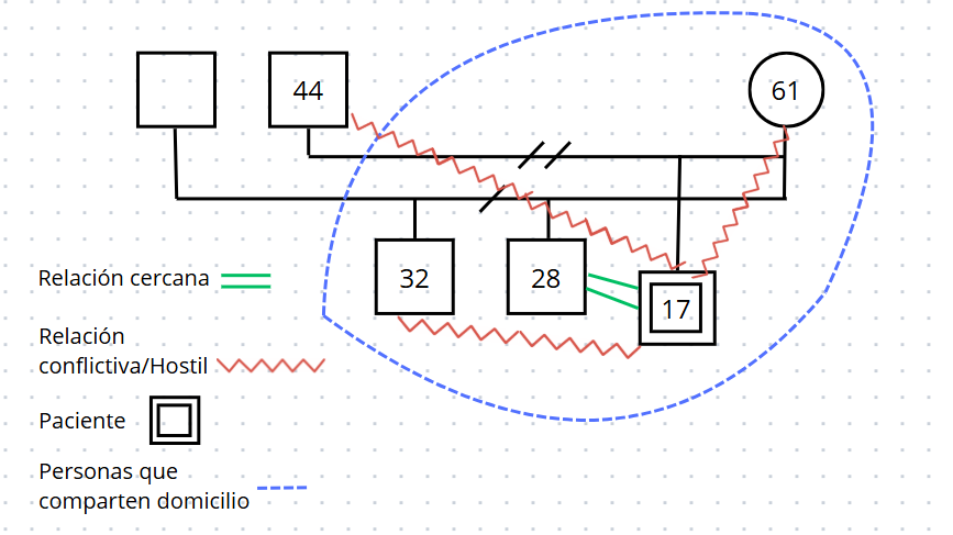 Diagrama

El contenido generado por IA puede ser incorrecto.