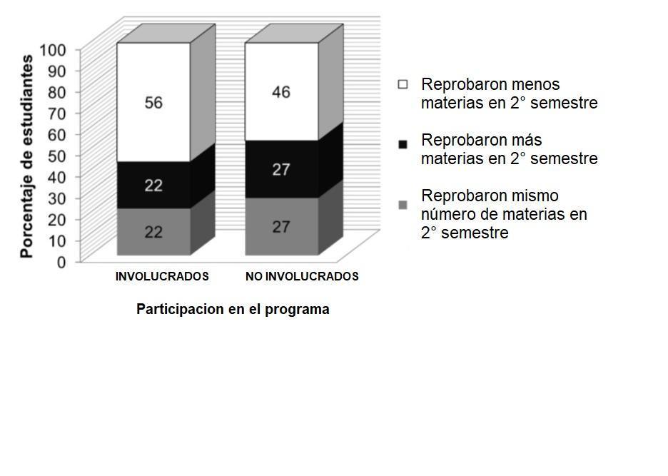 Interfaz de usuario gráfica, Aplicación
El contenido generado por IA puede ser incorrecto.